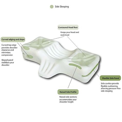 therapeutica spinal alignment sleeping pillow